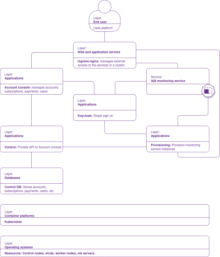 Untitled Diagram-1753104191553.drawio.png